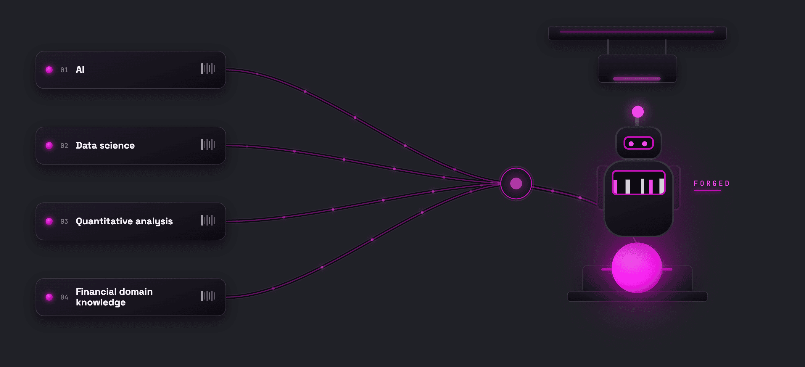 AI, data science, quantitative analysis, and financial domain knowledge forged into one agent